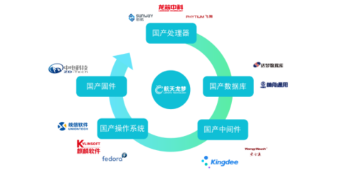 自主創(chuàng)新驅(qū)動(dòng)下的無(wú)紙化會(huì)議系統(tǒng) 軟硬件全自主趨勢(shì)不可逆轉(zhuǎn)
