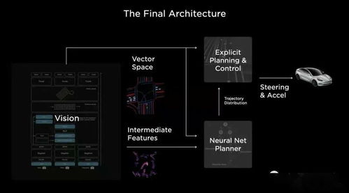 第119期科技說 特斯拉AI日全紀錄，研發AI訓練芯片、造超級計算機，全面助力自動駕駛銷售及維護